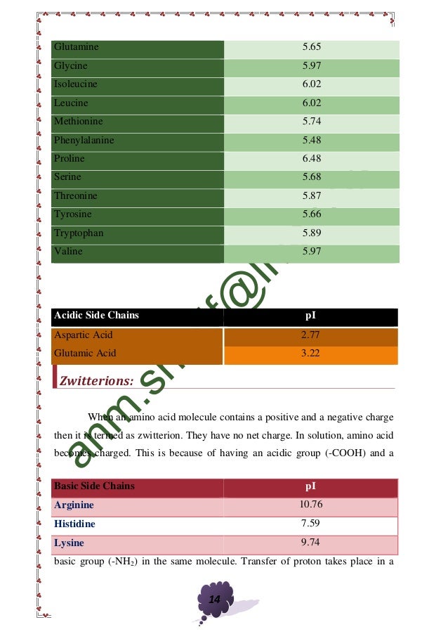 Ionization and Ph of Amino Acid