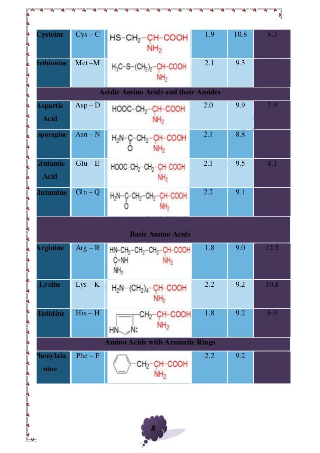 Ionization and Ph of Amino Acid