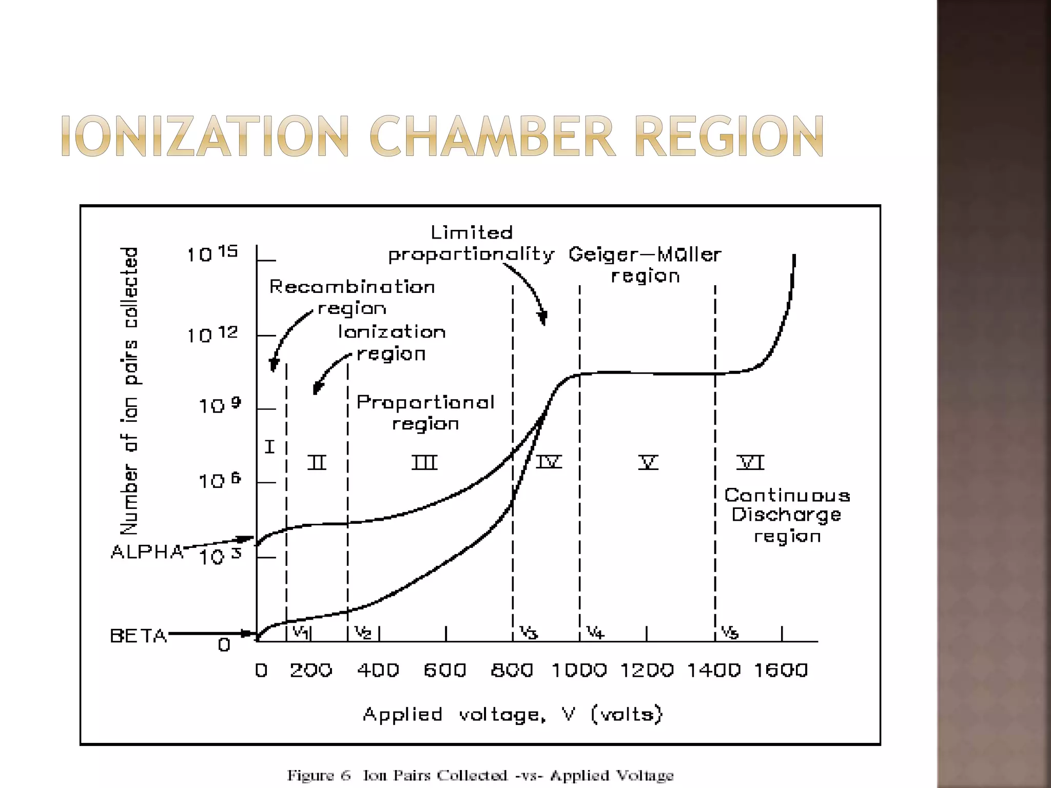 Ionization chamber | PPTX