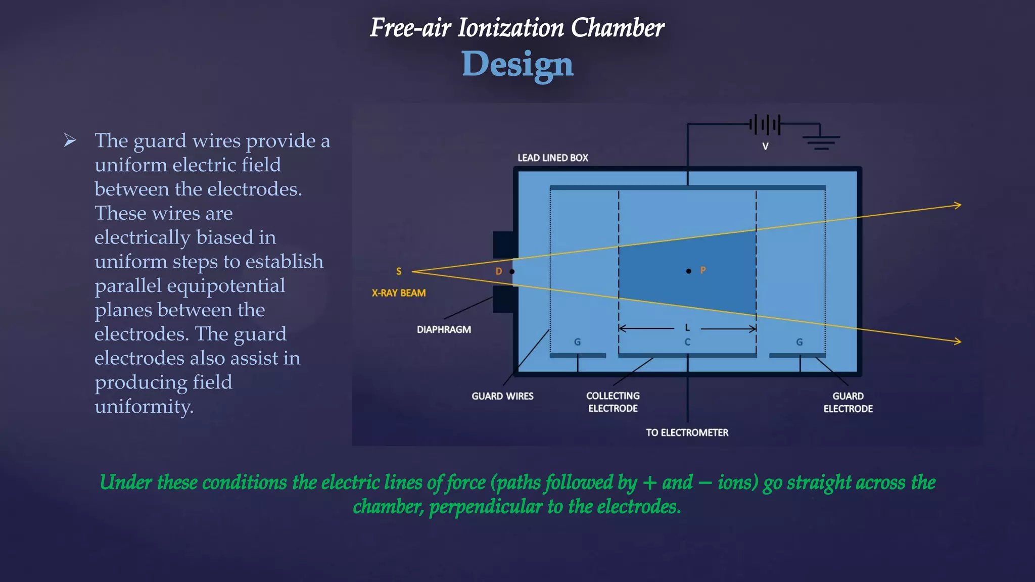  The guard wires provide a
uniform electric field
between the electrodes.
These wires are
electrically biased in
uniform steps to establish
parallel equipotential
planes between the
electrodes. The guard
electrodes also assist in
producing field
uniformity.
 