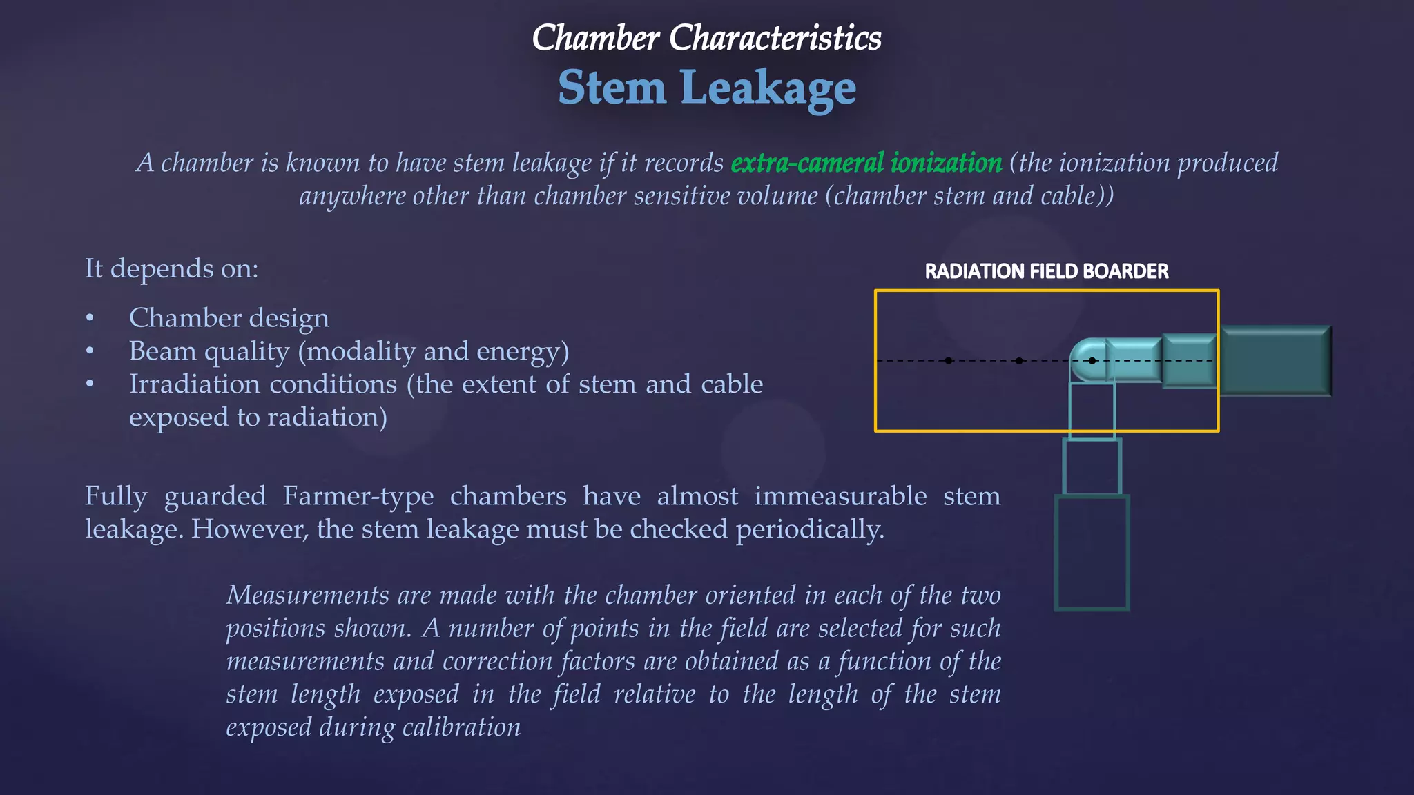 A chamber is known to have stem leakage if it records (the ionization produced
anywhere other than chamber sensitive volume (chamber stem and cable))
It depends on:
• Chamber design
• Beam quality (modality and energy)
• Irradiation conditions (the extent of stem and cable
exposed to radiation)
Fully guarded Farmer-type chambers have almost immeasurable stem
leakage. However, the stem leakage must be checked periodically.
Measurements are made with the chamber oriented in each of the two
positions shown. A number of points in the field are selected for such
measurements and correction factors are obtained as a function of the
stem length exposed in the field relative to the length of the stem
exposed during calibration
 