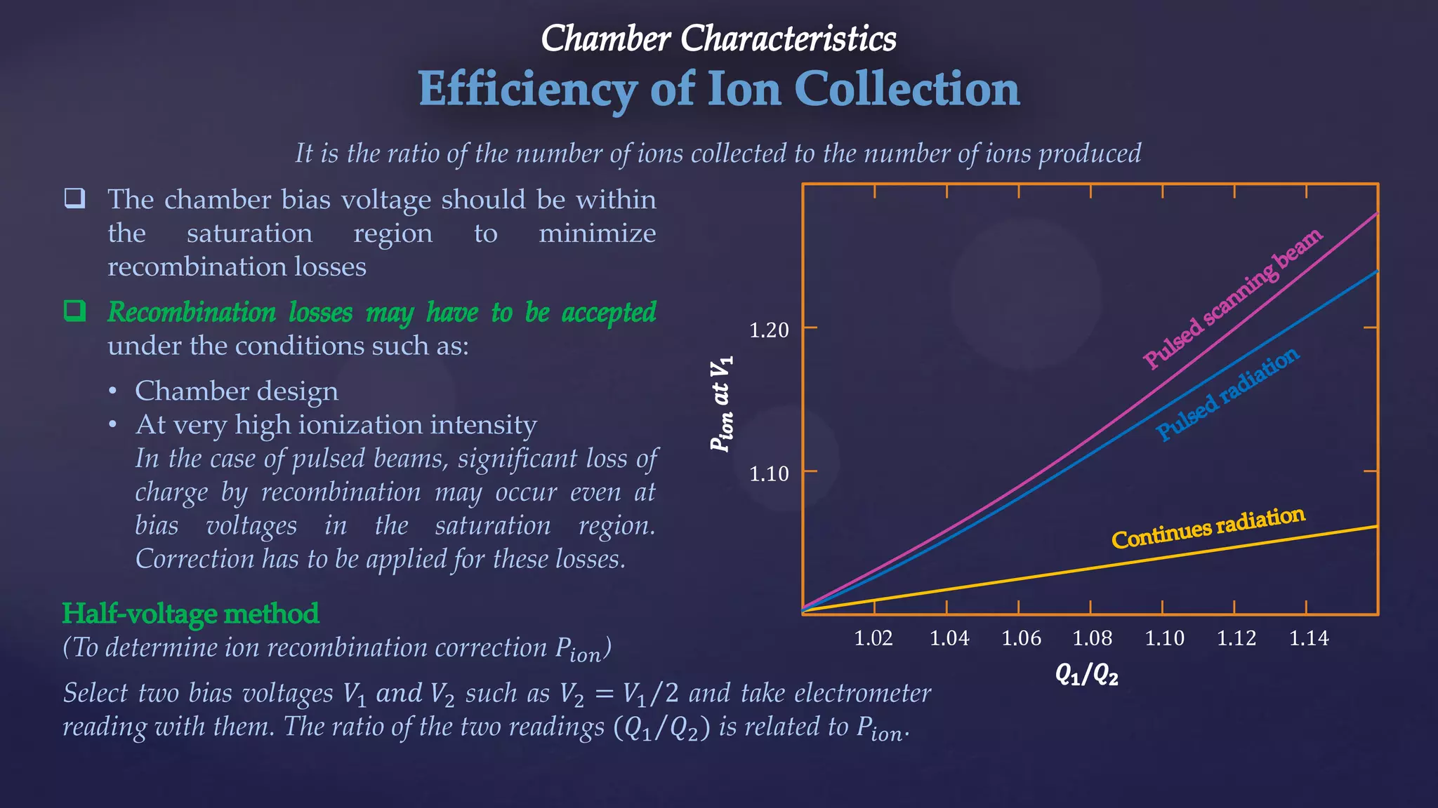 It is the ratio of the number of ions collected to the number of ions produced
 The chamber bias voltage should be within
the saturation region to minimize
recombination losses
under the conditions such as:
• Chamber design
• At very high ionization intensity
In the case of pulsed beams, significant loss of
charge by recombination may occur even at
bias voltages in the saturation region.
Correction has to be applied for these losses.
(To determine ion recombination correction 𝑃𝑖𝑜𝑛)
Select two bias voltages 𝑉1 𝑎𝑛𝑑 𝑉2 such as 𝑉2 = 𝑉1 2 and take electrometer
reading with them. The ratio of the two readings (𝑄1 𝑄2) is related to 𝑃𝑖𝑜𝑛.
1.02 1.04 1.06 1.08 1.10 1.12 1.14
1.10
1.20
 