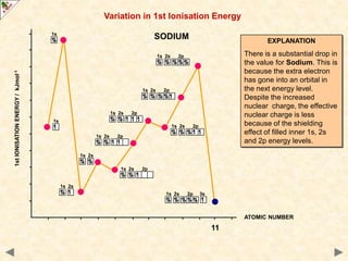 ionization energy.ppt