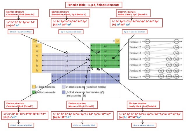 identify the elements found in a scholarly literature review identify the elements found in a scholarly literature review