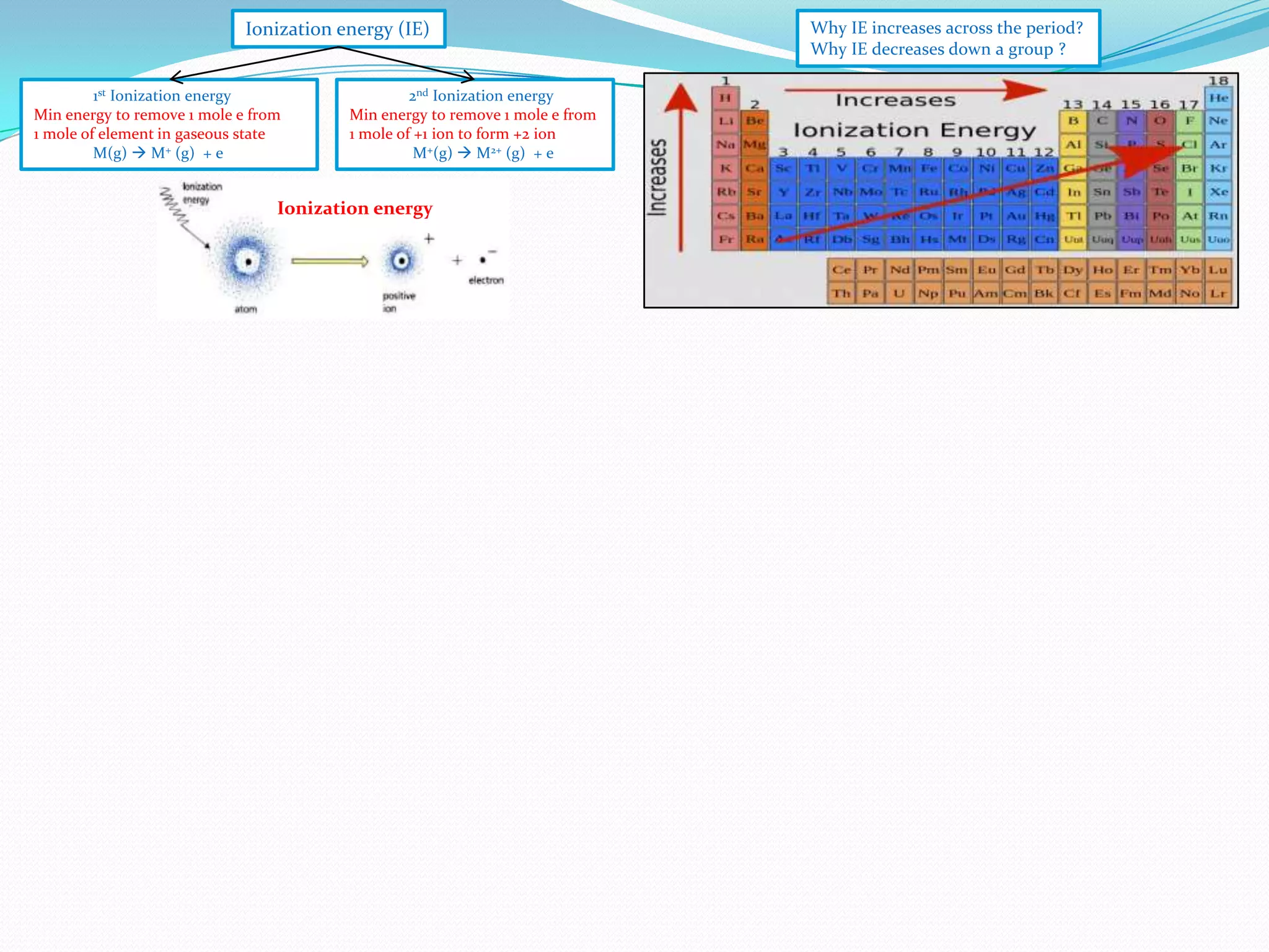 Ionization energy (IE)
1st Ionization energy
Min energy to remove 1 mole e from
1 mole of element in gaseous state
M(g)  M+ (g) + e

2nd Ionization energy
Min energy to remove 1 mole e from
1 mole of +1 ion to form +2 ion
M+(g)  M2+ (g) + e

Ionization energy

Why IE increases across the period?
Why IE decreases down a group ?

 