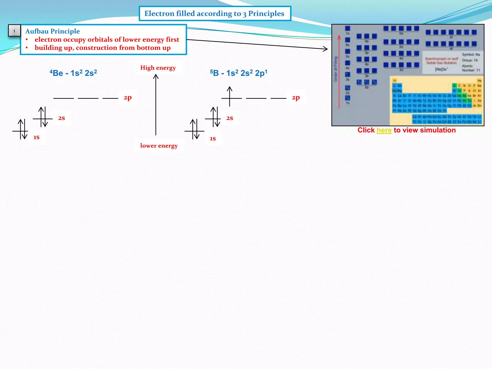 Electron filled according to 3 Principles
1

Aufbau Principle
• electron occupy orbitals of lower energy first
• building up, construction from bottom up

4Be

High energy

- 1s2 2s2

5B

- 1s2 2s2 2p1

2p

2p

2s

2s
Click here to view simulation

1s

1s
lower energy

 