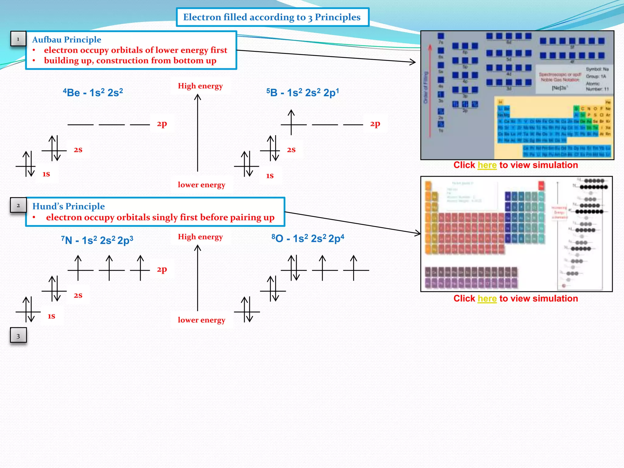 Electron filled according to 3 Principles
1

Aufbau Principle
• electron occupy orbitals of lower energy first
• building up, construction from bottom up

4Be

High energy

- 1s2 2s2

5B

- 1s2 2s2 2p1

2p

2p

2s

2s
Click here to view simulation

1s

1s
lower energy

2

Hund’s Principle
• electron occupy orbitals singly first before pairing up
7N

High energy

- 1s2 2s2 2p3

8O

- 1s2 2s2 2p4

2p
2s
1s
3

Click here to view simulation
lower energy

 