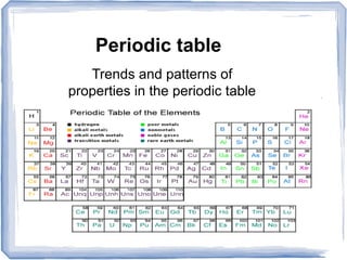 Periodic table
Trends and patterns of
properties in the periodic table
 