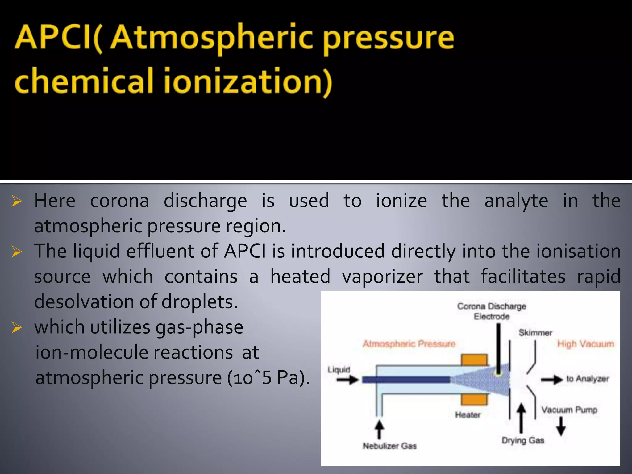  Here corona discharge is used to ionize the analyte in the
atmospheric pressure region.
 The liquid effluent of APCI is introduced directly into the ionisation
source which contains a heated vaporizer that facilitates rapid
desolvation of droplets.
 which utilizes gas-phase
ion-molecule reactions at
atmospheric pressure (10ˆ5 Pa).
 