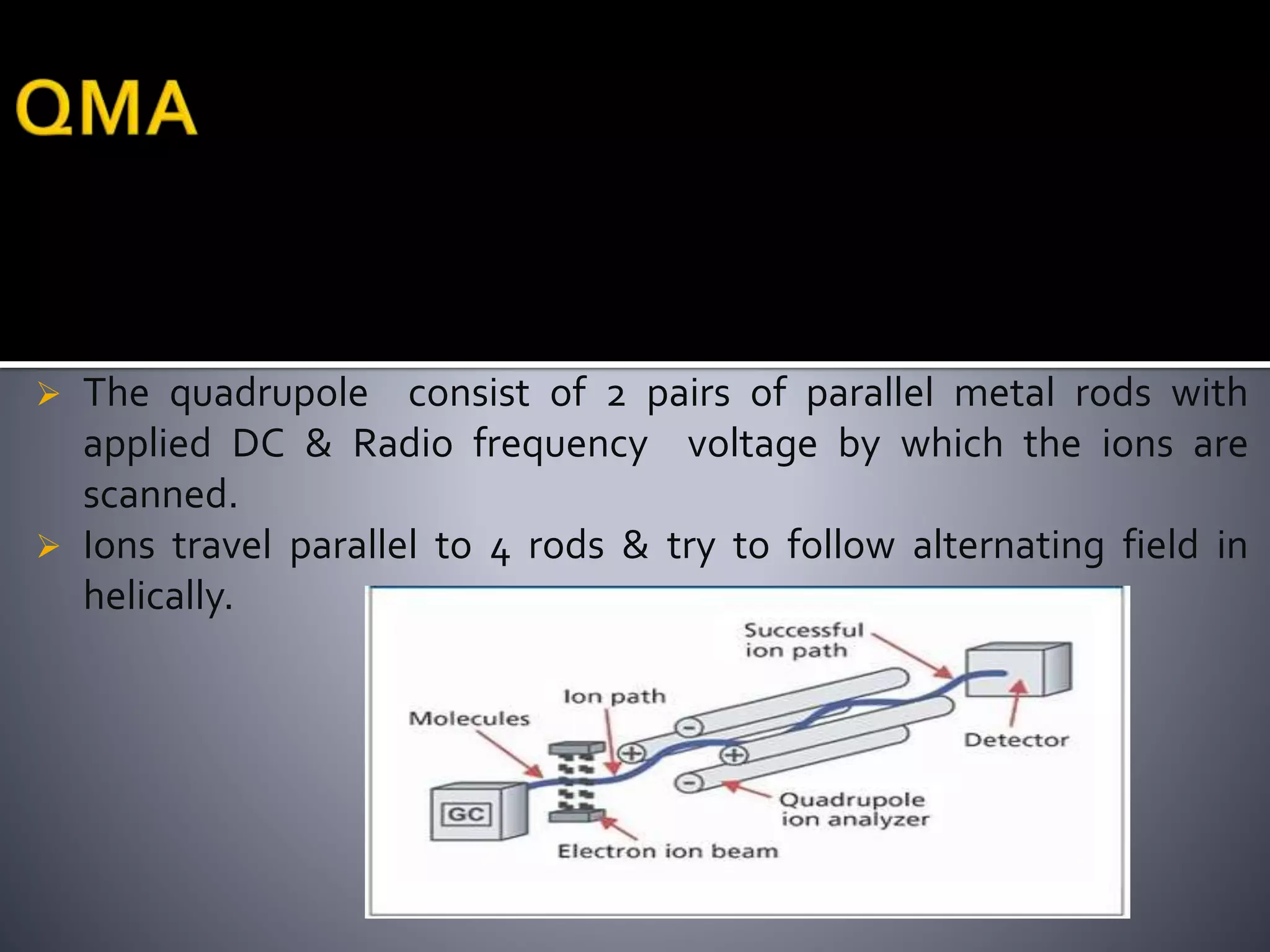  The quadrupole consist of 2 pairs of parallel metal rods with
applied DC & Radio frequency voltage by which the ions are
scanned.
 Ions travel parallel to 4 rods & try to follow alternating field in
helically.
 