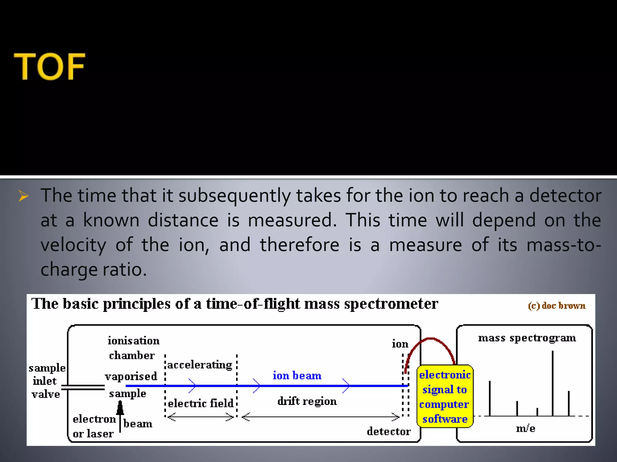  The time that it subsequently takes for the ion to reach a detector
at a known distance is measured. This time will depend on the
velocity of the ion, and therefore is a measure of its mass-to-
charge ratio.
 