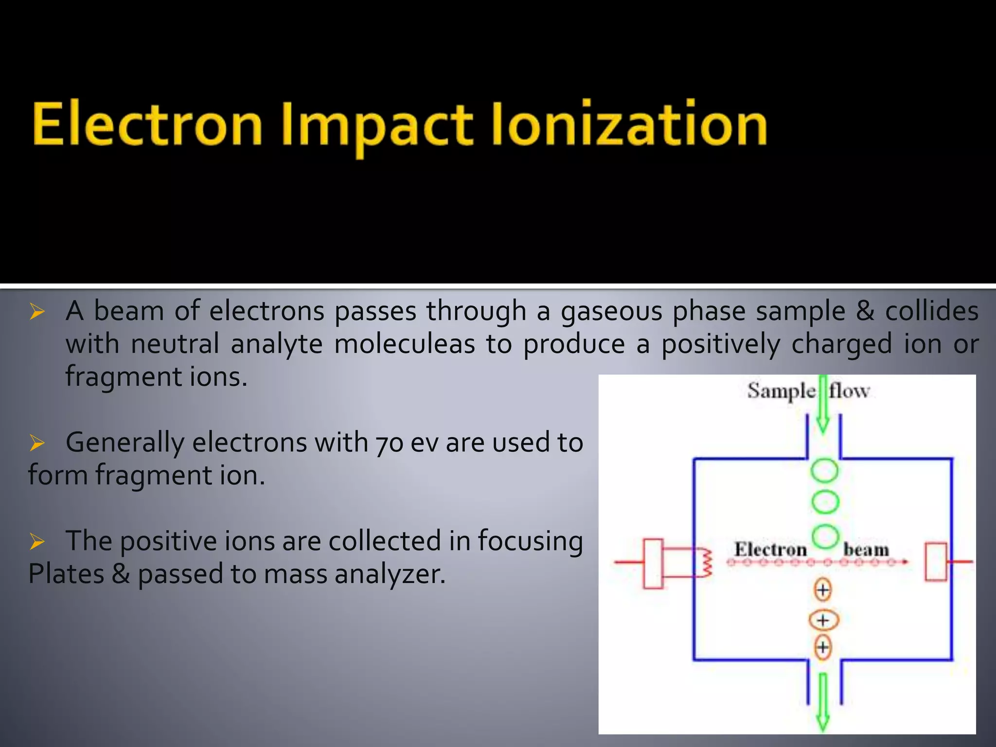  A beam of electrons passes through a gaseous phase sample & collides
with neutral analyte moleculeas to produce a positively charged ion or
fragment ions.
 Generally electrons with 70 ev are used to
form fragment ion.
 The positive ions are collected in focusing
Plates & passed to mass analyzer.
 
