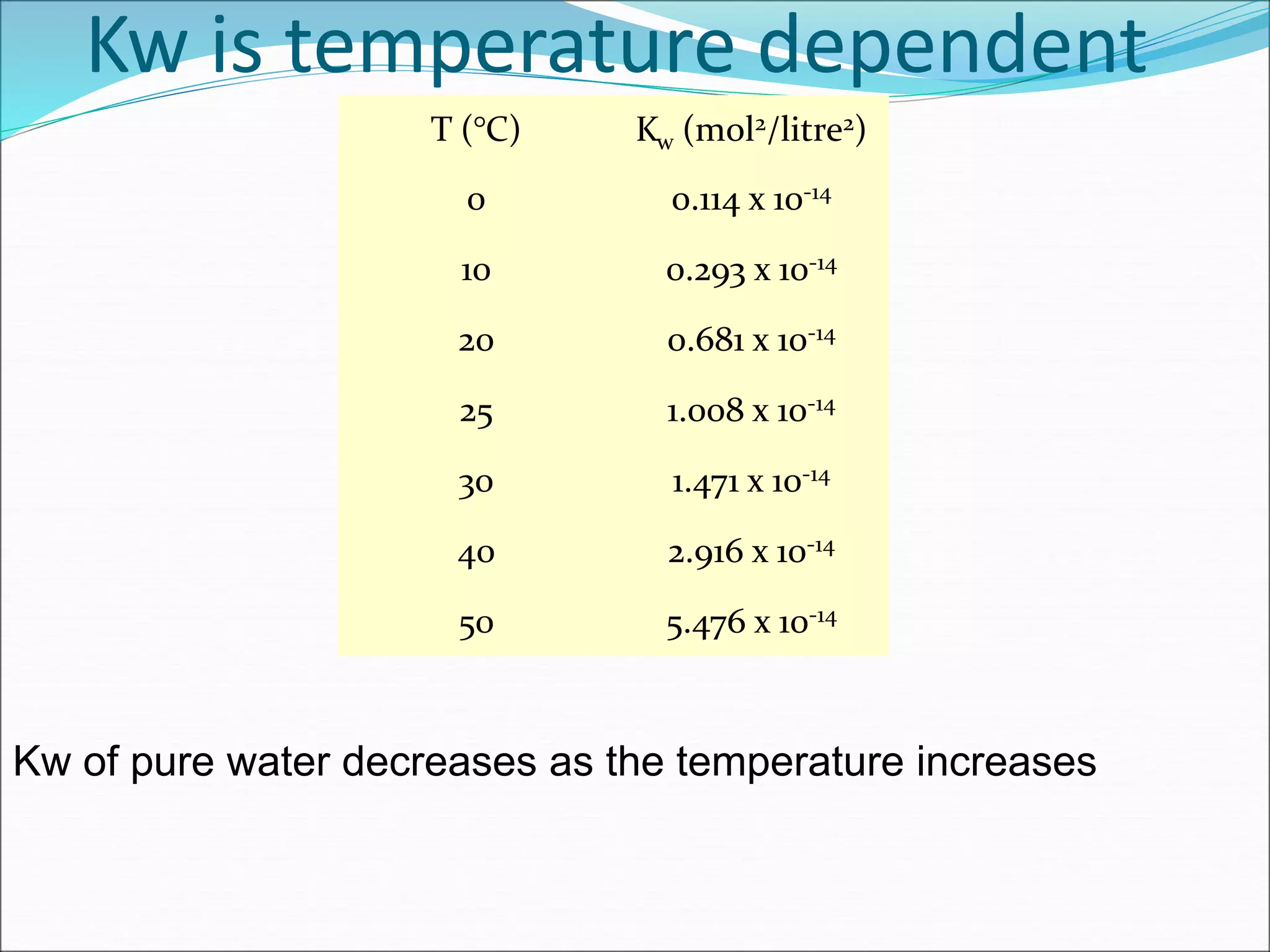 Water Constant ionization of water.ppt