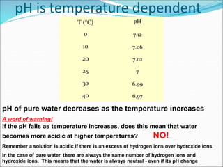 pH is temperature dependent
T (°C) pH
0 7.12
10 7.06
20 7.02
25 7
30 6.99
40 6.97
pH of pure water decreases as the temperature increases
A word of warning!
If the pH falls as temperature increases, does this mean that water
becomes more acidic at higher temperatures? NO!
Remember a solution is acidic if there is an excess of hydrogen ions over hydroxide ions.
In the case of pure water, there are always the same number of hydrogen ions and
hydroxide ions. This means that the water is always neutral - even if its pH change
 