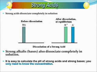 pH for Strong Acids
 Strong acids dissociate completely in solution
 Strong alkalis (bases) also dissociate completely in
solution.
 It is easy to calculate the pH of strong acids and strong bases; you
only need to know the concentration.
 