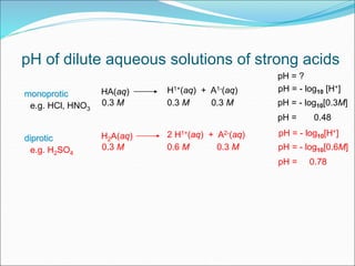 pH of dilute aqueous solutions of strong acids
monoprotic
diprotic
HA(aq) H1+(aq) + A1-(aq)
0.3 M 0.3 M 0.3 M
pH = - log10 [H+]
pH = - log10[0.3M]
pH = 0.48
e.g. HCl, HNO3
H2A(aq) 2 H1+(aq) + A2-(aq)
0.3 M 0.6 M 0.3 M
pH = - log10[H+]
pH = - log10[0.6M]
pH = 0.78
e.g. H2SO4
pH = ?
 