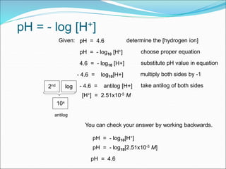 pH = - log [H+]
pH = 4.6
pH = - log10 [H+]
4.6 = - log10 [H+]
- 4.6 = log10[H+]
- 4.6 = antilog [H+]
Given:
2nd log
10x
antilog
multiply both sides by -1
substitute pH value in equation
take antilog of both sides
determine the [hydrogen ion]
choose proper equation
[H+] = 2.51x10-5 M
You can check your answer by working backwards.
pH = - log10[H+]
pH = - log10[2.51x10-5 M]
pH = 4.6
 