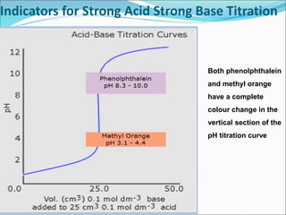 Indicators for Strong Acid Strong Base Titration
Both phenolphthalein
and methyl orange
have a complete
colour change in the
vertical section of the
pH titration curve
 