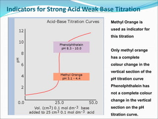 Indicators for Strong Acid Weak Base Titration
Only methyl orange
has a complete
colour change in the
vertical section of the
pH titration curve
Phenolphthalein has
not a complete colour
change in the vertical
section on the pH
titration curve.
Methyl Orange is
used as indicator for
this titration
 