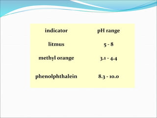 indicator pH range
litmus 5 - 8
methyl orange 3.1 - 4.4
phenolphthalein 8.3 - 10.0
 