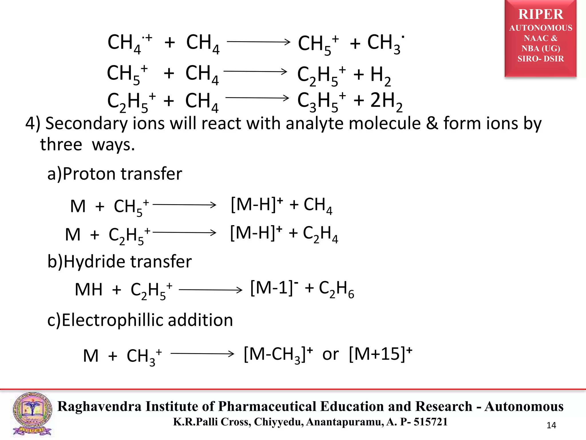 RIPER
AUTONOMOUS
NAAC &
NBA (UG)
SIRO- DSIR
Raghavendra Institute of Pharmaceutical Education and Research - Autonomous
K.R.Palli Cross, Chiyyedu, Anantapuramu, A. P- 515721 14
CH3
.
CH4
.+ + CH4 CH5
+ +
CH5
+ + CH4 C2H5
+ + H2
C2H5
+ + CH4 C3H5
+ + 2H2
4) Secondary ions will react with analyte molecule & form ions by
three ways.
a)Proton transfer
b)Hydride transfer
c)Electrophillic addition
M + CH5
+ [M-H]+ + CH4
M + C2H5
+ [M-H]+ + C2H4
MH + C2H5
+ [M-1]- + C2H6
M + CH3
+ [M-CH3]+ or [M+15]+
 