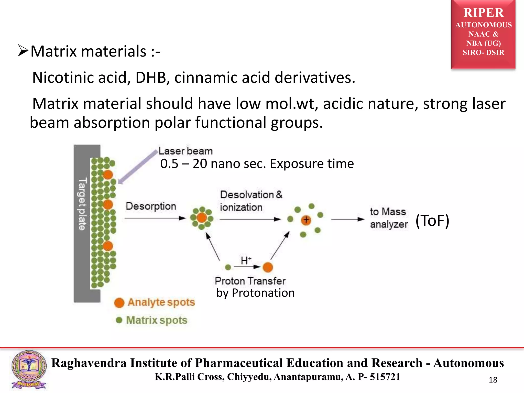 RIPER
AUTONOMOUS
NAAC &
NBA (UG)
SIRO- DSIR
Raghavendra Institute of Pharmaceutical Education and Research - Autonomous
K.R.Palli Cross, Chiyyedu, Anantapuramu, A. P- 515721 18
Matrix materials :-
Nicotinic acid, DHB, cinnamic acid derivatives.
Matrix material should have low mol.wt, acidic nature, strong laser
beam absorption polar functional groups.
0.5 – 20 nano sec. Exposure time
by Protonation
(ToF)
 