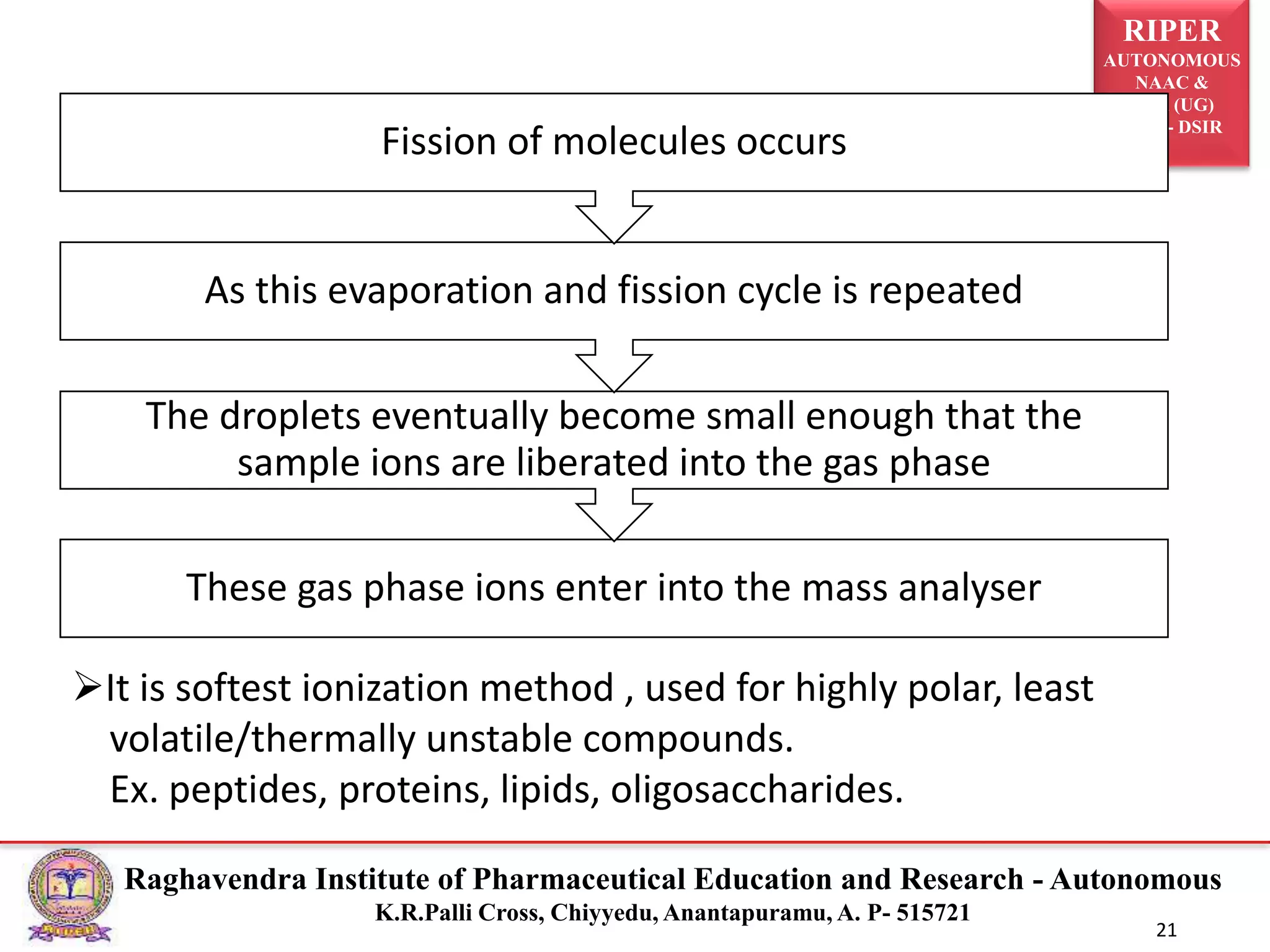 RIPER
AUTONOMOUS
NAAC &
NBA (UG)
SIRO- DSIR
Raghavendra Institute of Pharmaceutical Education and Research - Autonomous
K.R.Palli Cross, Chiyyedu, Anantapuramu, A. P- 515721
21
These gas phase ions enter into the mass analyser
The droplets eventually become small enough that the
sample ions are liberated into the gas phase
As this evaporation and fission cycle is repeated
Fission of molecules occurs
It is softest ionization method , used for highly polar, least
volatile/thermally unstable compounds.
Ex. peptides, proteins, lipids, oligosaccharides.
 
