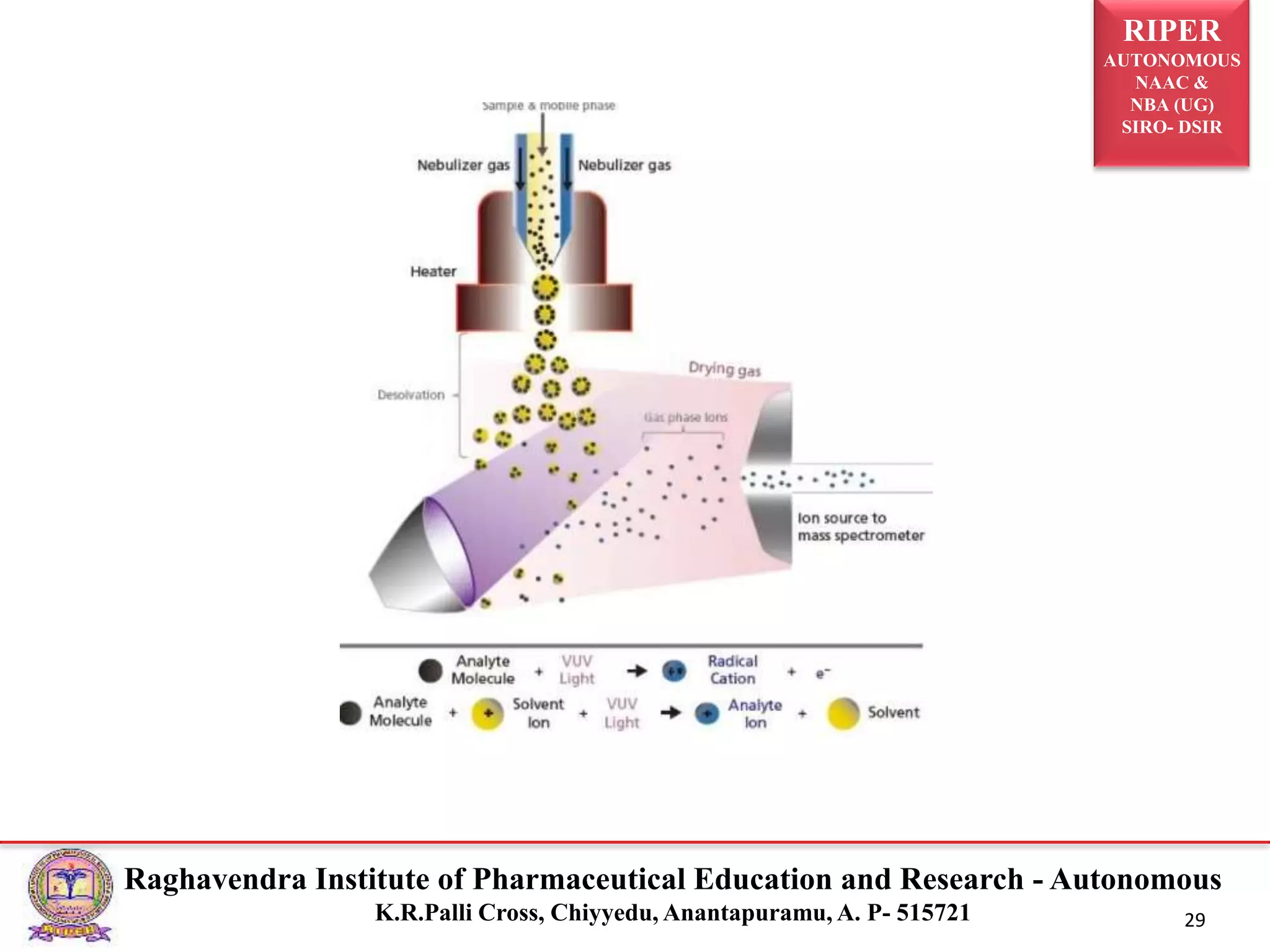 RIPER
AUTONOMOUS
NAAC &
NBA (UG)
SIRO- DSIR
Raghavendra Institute of Pharmaceutical Education and Research - Autonomous
K.R.Palli Cross, Chiyyedu, Anantapuramu, A. P- 515721 29
 