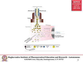RIPER
AUTONOMOUS
NAAC &
NBA (UG)
SIRO- DSIR
Raghavendra Institute of Pharmaceutical Education and Research - Autonomous
K.R.Palli Cross, Chiyyedu, Anantapuramu, A. P- 515721 25
 