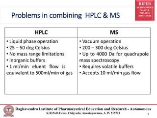 RIPER
AUTONOMOUS
NAAC &
NBA (UG)
SIRO- DSIR
Raghavendra Institute of Pharmaceutical Education and Research - Autonomous
K.R.Palli Cross, Chiyyedu, Anantapuramu, A. P- 515721 6
Problems in combining HPLC & MS
HPLC MS
• Liquid phase operation
• 25 – 50 deg Celsius
• No mass range limitations
• Inorganic buffers
• 1 ml/min eluent flow is
equivalent to 500ml/min of gas
• Vacuum operation
• 200 – 300 deg Celsius
• Up to 4000 Da for quadrupole
mass spectroscopy
• Requires volatile buffers
• Accepts 10 ml/min gas flow
 