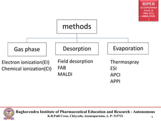 RIPER
AUTONOMOUS
NAAC &
NBA (UG)
SIRO- DSIR
Raghavendra Institute of Pharmaceutical Education and Research - Autonomous
K.R.Palli Cross, Chiyyedu, Anantapuramu, A. P- 515721 9
methods
Gas phase Desorption Evaporation
Thermospray
ESI
APCI
APPI
Electron ionization(EI)
Chemical ionization(CI)
Field desorption
FAB
MALDI
 