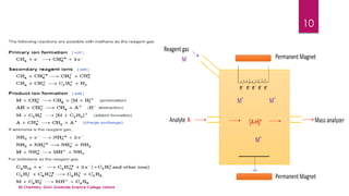Ionization Techniques in Mass Spectrometry.pdf