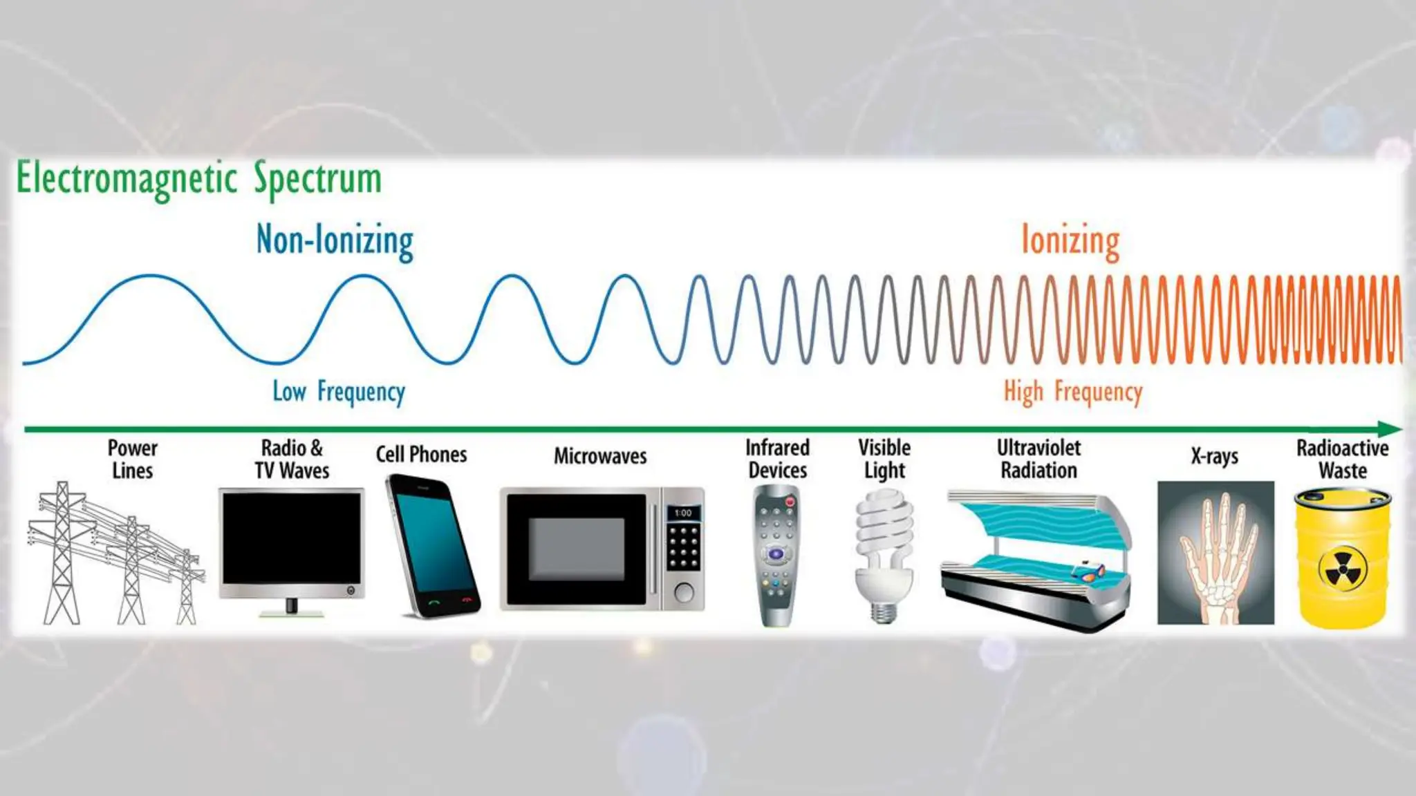 radiations, types of radiations, ionizing and non ionizing radiations.pptx