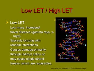 LLooww LLEETT // HHiigghh LLEETT 
 LLooww LLEETT 
LLooww mmaassss,, iinnccrreeaasseedd 
ttrraavveell ddiissttaannccee ((ggaammmmaa rraayyss,, xx-- 
rraayyss)).. 
SSppaarrsseellyy iioonniizziinngg wwiitthh 
rraannddoomm iinntteerraaccttiioonnss.. 
CCaauusseess ddaammaaggee pprriimmaarriillyy 
tthhrroouugghh iinnddiirreecctt aaccttiioonn oorr 
mmaayy ccaauussee ssiinnggllee ssttrraanndd 
bbrreeaakkss ((wwhhiicchh aarree rreeppaaiirraabbllee)).. 
e- 
http://staff.jccc.net/PDECELL/biochemistry/dna.gif 
 