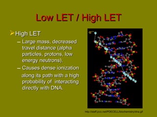 LLooww LLEETT // HHiigghh LLEETT 
HHiigghh LLEETT 
– LLaarrggee mmaassss,, ddeeccrreeaasseedd 
ttrraavveell ddiissttaannccee ((aallpphhaa 
ppaarrttiicclleess,, pprroottoonnss,, llooww 
eenneerrggyy nneeuuttrroonnss)).. 
– CCaauusseess ddeennssee iioonniizzaattiioonn 
aalloonngg iittss ppaatthh wwiitthh aa hhiigghh 
pprroobbaabbiilliittyy ooff iinntteerraaccttiinngg 
ddiirreeccttllyy wwiitthh DDNNAA.. 
α++ 
http://staff.jccc.net/PDECELL/biochemistry/dna.gif 
 