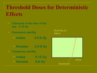 Threshold Doses for Deterministic 
Effects 
• Cataracts of the lens of the 
eye 2-10 Gy 
• Permanent sterility 
• males 3.5-6 Gy 
• females 2.5-6 Gy 
• Temporary sterility 
• males 0.15 Gy 
• females 0.6 Gy 
Severity of 
effect 
dose 
threshold 
 
