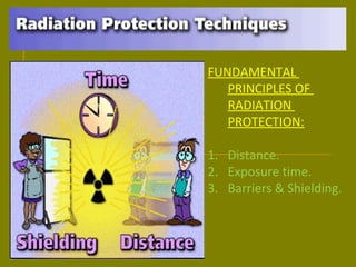 FUNDAMENTAL 
PRINCIPLES OF 
RADIATION 
PROTECTION: 
1. Distance. 
2. Exposure time. 
3. Barriers & Shielding. 
 