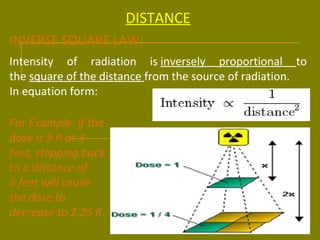 DISTANCE 
INVERSE SQUARE LAW: 
Intensity of radiation is inversely proportional to 
the square of the distance from the source of radiation. 
In equation form: 
For Example: If the 
dose is 9 R at 3 
feet, stepping back 
to a distance of 
6 feet will cause 
the dose to 
decrease to 2.25 R. 
 