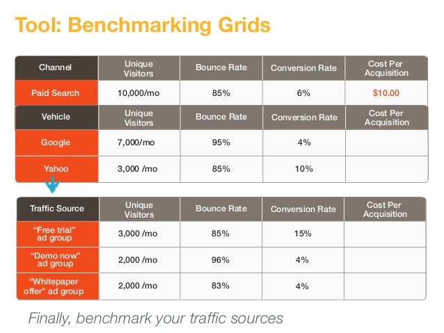 benchmarking template