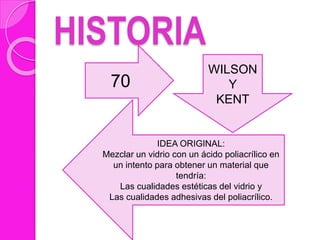 HISTORIA
70
WILSON
Y
KENT
IDEA ORIGINAL:
Mezclar un vidrio con un ácido poliacrílico en
un intento para obtener un material que
tendría:
Las cualidades estéticas del vidrio y
Las cualidades adhesivas del poliacrílico.
 