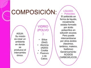 COMPOSICIÓN:
VIDRIO
(POLVO
)
• Sílice
(Sio2)
• Alúmina
(Al203)
• Criolita
• Fluoruro
s de
Calcio.
LÍQUIDO.
• Poliácidos:
El poliácido en
forma de liquido,
inicialmente
estaba formado
por ácido
poliacrílico en
solución acuosa.
Pero puede
intercambiarse
por otros ácidos
(itacónico,
tartárico, maleico,
fosfórico)
Genéricamente:
ÁCIDOS
CARBOXÍLICOS.
AGUA:
Su misión
es crear un
ambiente
en donde
se
produzca el
intercambio
iónico.
 
