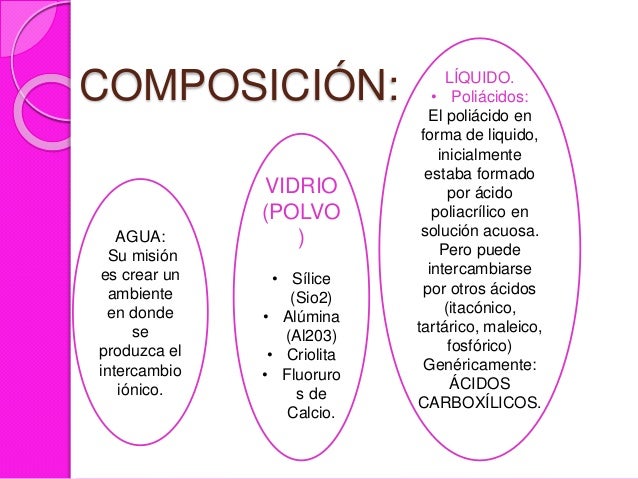 Ionómero de vidrio