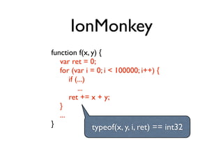 IonMonkey
function f(x, y) {
   var ret = 0;
   for (var i = 0; i < 100000; i++) {
       if (...)
           ...
       r...