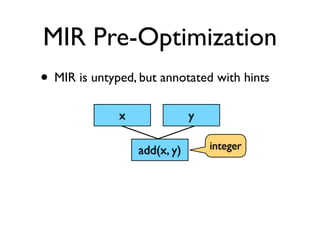 MIR Pre-Optimization
• MIR is untyped, but annotated with hints
              x               y

                  add(x, ...