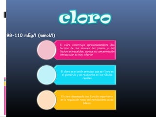 98-110 mEg/l (mmol/l)
 