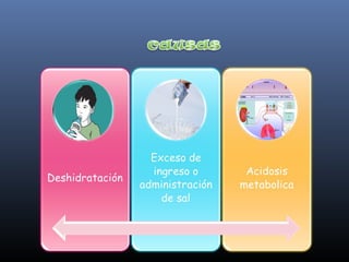 Ionograma dra carmen v