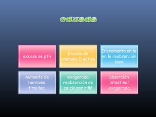 Ionograma dra carmen v