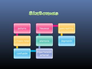 Ionograma dra carmen v