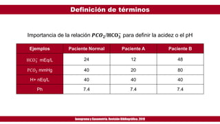 Definición de términos
Ionogramay Gasometría. Revisión Bibliográfica. 2019
Ejemplos Paciente Normal Paciente A Paciente B
HCO3
−
mEq/L 24 12 48
P𝐶𝑂2 mmHg 40 20 80
H+ nEq/L 40 40 40
Ph 7.4 7.4 7.4
Importancia de la relación 𝑷𝑪𝑶 𝟐/𝐇𝐂𝐎 𝟑
−
para definir la acidez o el pH
 
