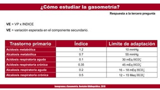 ¿Cómo estudiar la gasometría?
Ionogramay Gasometría. Revisión Bibliográfica. 2019
Respuesta a la tercera pregunta
VE = VP x INDICE
VE = variación esperada en el componente secundario.
Trastorno primario Índice Limite de adaptación
Acidosis metabólica 1.2 10 mmHg
Alcalosis metabólica 0.7 55 mmHg
Acidosis respiratoria aguda 0.1 30 mEq HCO3
−
Acidosis respiratoria crónica 0.35 45 mEq HCO3
−
Alcalosis respiratoria aguda 0.2 16 – 18 mEq HCO3
−
Alcalosis respiratoria crónica 0.5 12 – 15 Meq HCO3
−
 